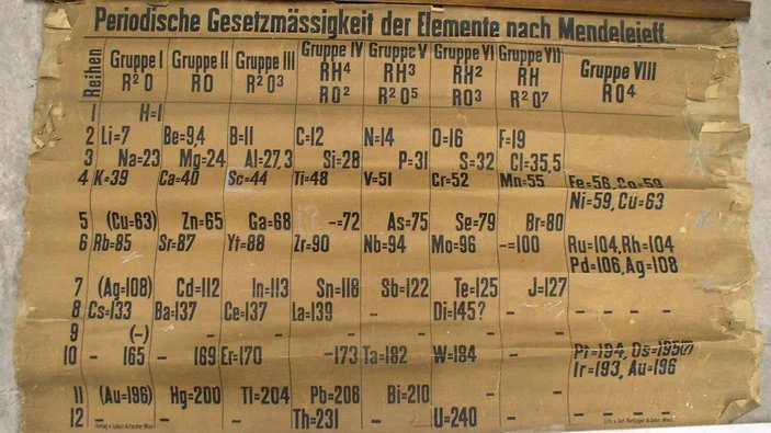 Одна из первых сохранившихся настенных таблиц Менделеева.