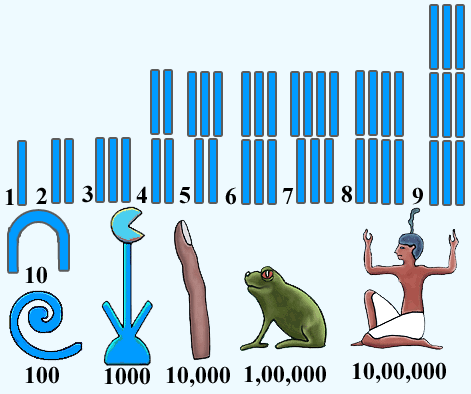 Древнеегипетские цифры